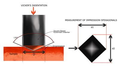 hardness test si unit|vpn hardness full form.